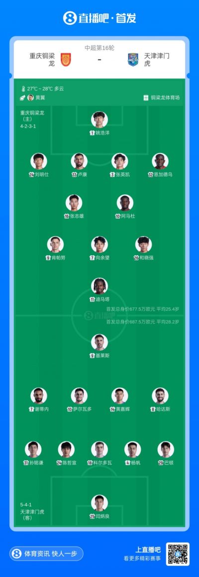 铜梁龙vs津门虎首发：5外援PK！向余望、迪马塔先发 萨尔瓦多出战