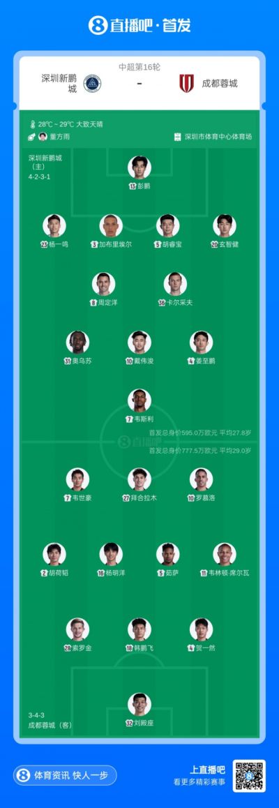新鹏城vs蓉城首发：4外援PK！周定洋、拜合拉木战旧主 费利佩替补
