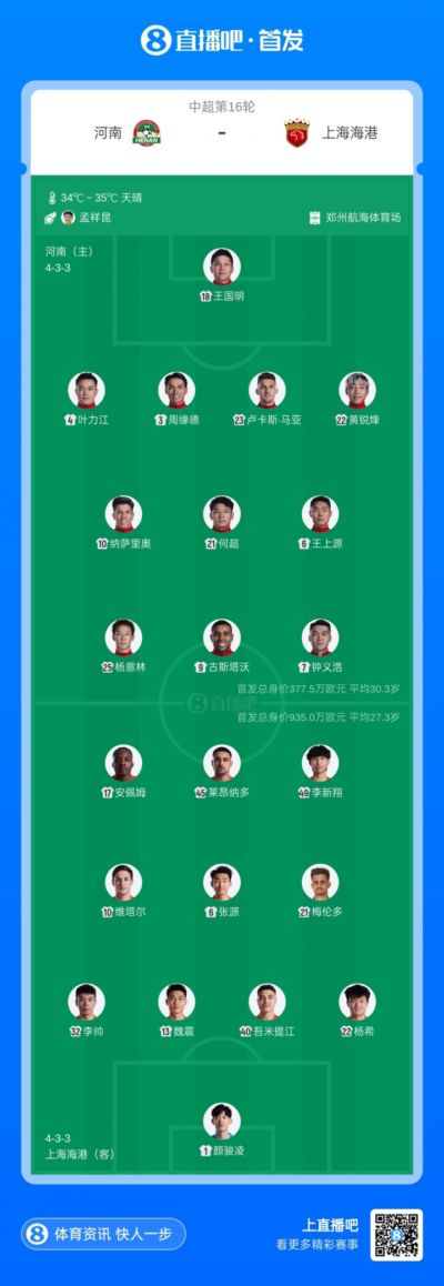 河南vs海港首发：古斯塔沃战旧主，梅伦多赛季首秀，武磊缺阵