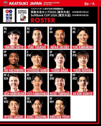 👀日本男篮热身赛战韩国男篮大名单：八村塁、河村勇辉归队