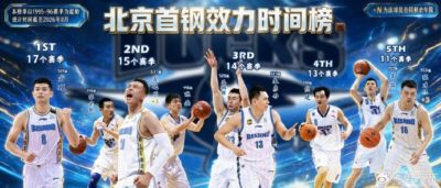 京媒:一个时代正在我们面前悄然落幕 祝福方硕致敬北京篮球奋斗者