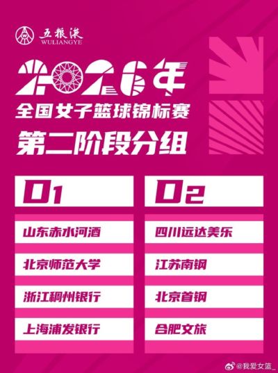 2026年女篮锦标赛第二阶段赛程出炉