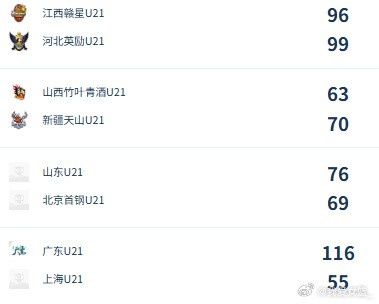 U21女子青年锦标赛决赛第5日综述：广东/福建/山东/北京晋级四强
