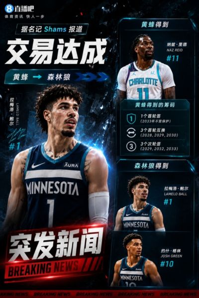 2换8！名记：黄蜂成交易最大赢家 三球身价回升后被果断交易