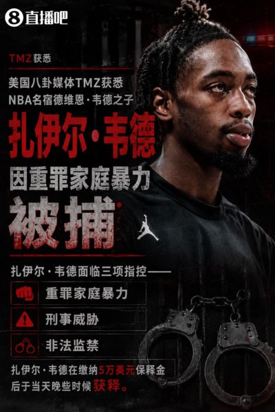 TMZ：韦德之子扎伊尔因重罪家庭暴力被捕 面临3项指控 目前已获释