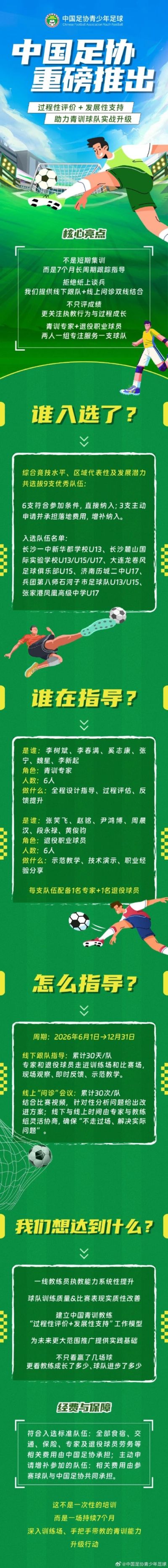 中国足协重磅推出中青赛球队能力提升计划 🎙️