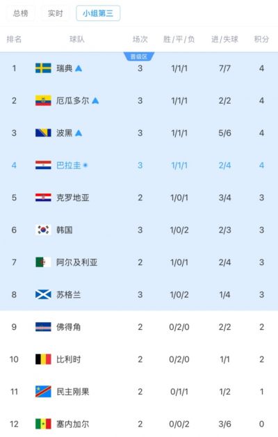 小组第三跌第6！韩媒：德国、日本之后，连澳大利亚也要掉链子？