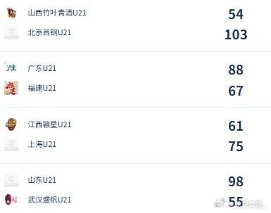 U21女子青年锦标赛决赛第四日综述：广东终结福建连胜 北京胜山西