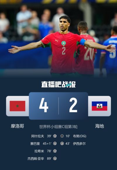 北青：时隔52年海地再次在世界杯正赛进球，战摩洛哥他们拼尽全力