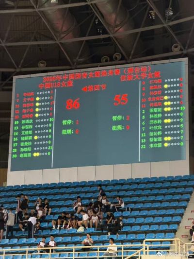 豪取六连胜！中国U18女篮力克世新大学女篮 邢台热身赛完美收官