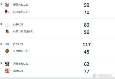 U21女子青年锦标赛决赛第3日综述：广东得分破百 福建豪取三连胜