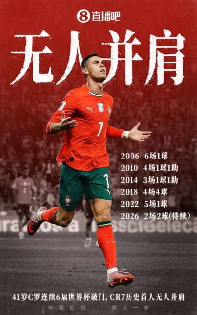 历史性时刻！41岁C罗连续6届世界杯破门创纪录，历史仅此一人！