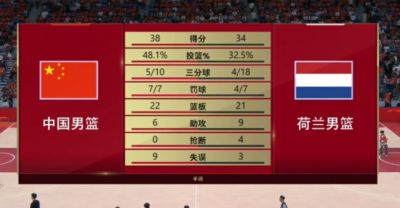 半场-中国男篮38-34荷兰男篮 廖三宁11分 朱俊龙9分 杨瀚森4中1