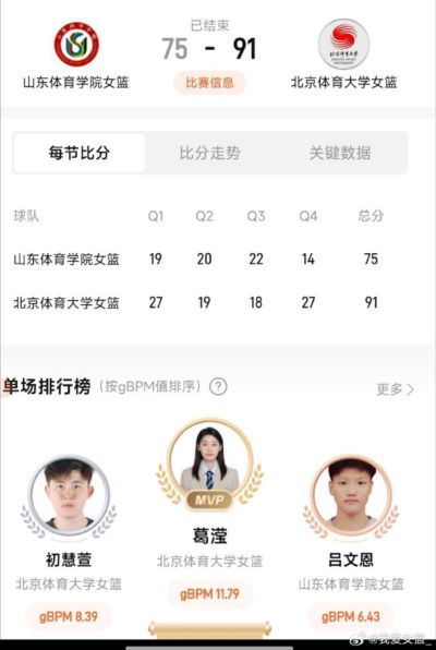 北体大胜山体，勇夺SCBA冠军 葛滢21+17 初慧萱18+5 王小青17+7