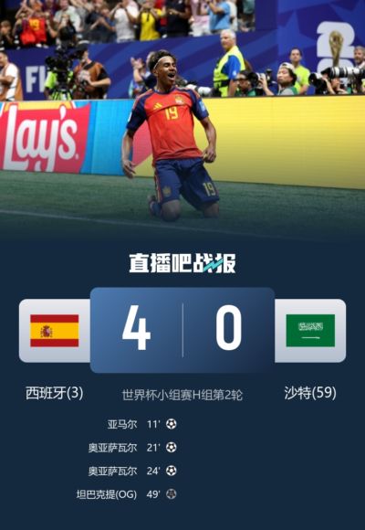 一场耗光进球运？西班牙近8场世界杯仅赢2场，但都是大胜共进11球