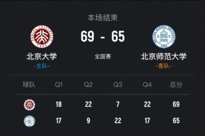 北京大学女篮总决赛首回合4分险胜北京师大 李星诺15+7+7断难救主