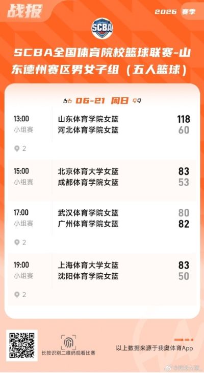 SCBA1/4决赛综述：广体加时险胜武体 柏跞珂贡献准绝杀