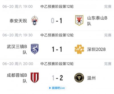 中乙综述：泰山B队力克泰安天贶终结5轮不胜，深圳2028升南区第四