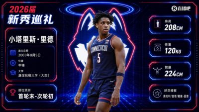 单场轰31+27比肩传奇~小里德：大龄新秀 康大内线核心 首轮有戏？