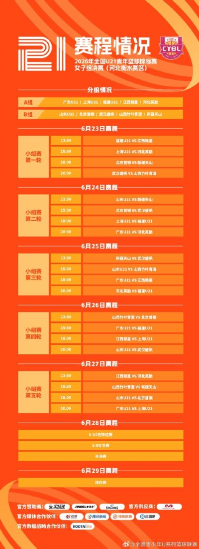全国U21青年篮球锦标赛女子组决赛将在在河北衡水举行