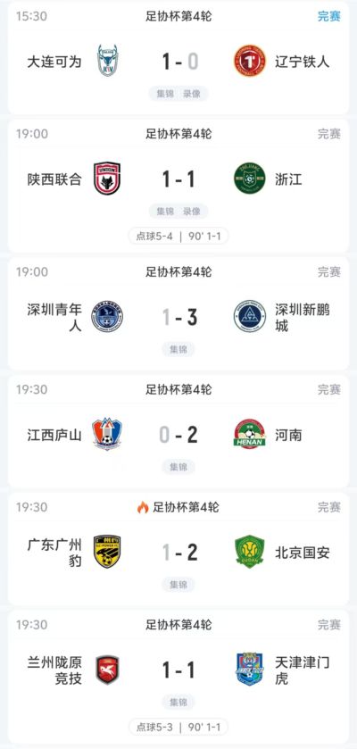 下克上！浙江被中甲陕西联合点球淘汰 铁人、津门虎不敌2中乙球队
