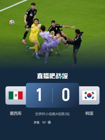 势均力敌！墨西哥1-0韩国全场数据：射门8-9，得分机会2-3