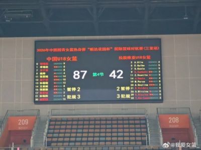 分差翻倍全程碾压!中国U18女篮轻取拉脱维亚U18