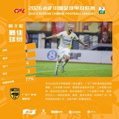 官方：两射一传，广东广州豹外援图多列当选中甲第11轮最佳球员