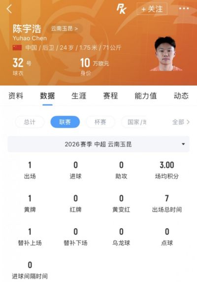 云南玉昆球员陈宇浩租借深圳青年人，他本赛季仅出战1次中超