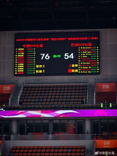 U18女篮热身赛首日开战！中国队拿下首胜