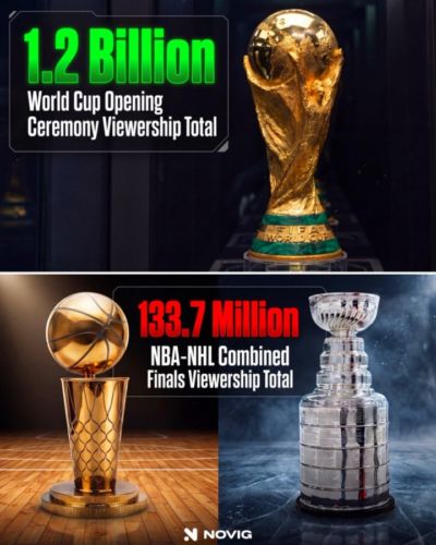 降维打击！世界杯开幕式12亿人次收看！超NBA&NHL总决赛之和近9倍