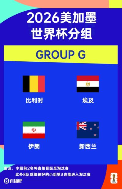 世界杯-比利时vs埃及首发:德布劳内PK萨拉赫!多库、马尔穆什出战