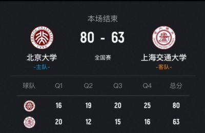 北京大学女篮次回合再胜上海交大晋级决赛！王家绘24+12+5