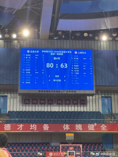 CUBAL半决赛次回合首日：北大主客场双杀上海交大 顺利晋级决赛