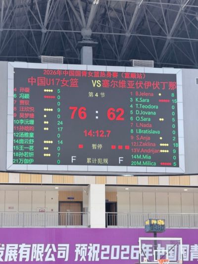 热身赛三连胜！中国U17女篮派出最强阵容 击败塞尔维亚伏伊伏丁那