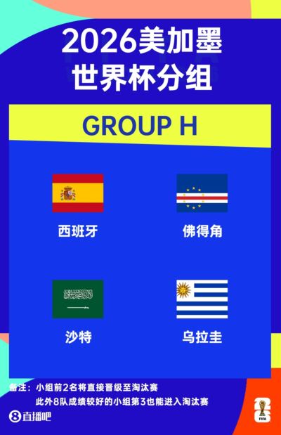 世界杯-西班牙vs佛得角首发：罗德里领衔 库库加维先发亚马尔替补