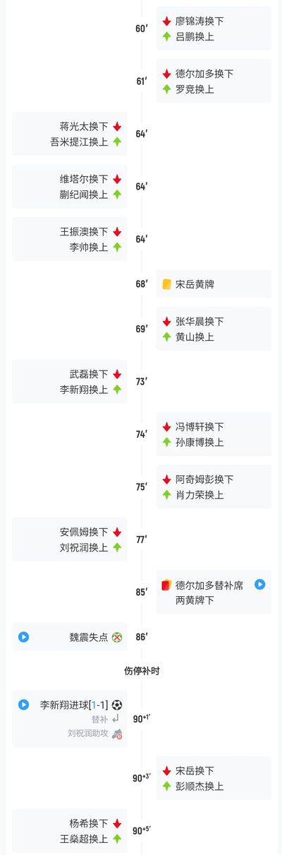 又见“腿震荡”？宋岳大腿拉伤，英博常规名额用尽启用脑震荡换人