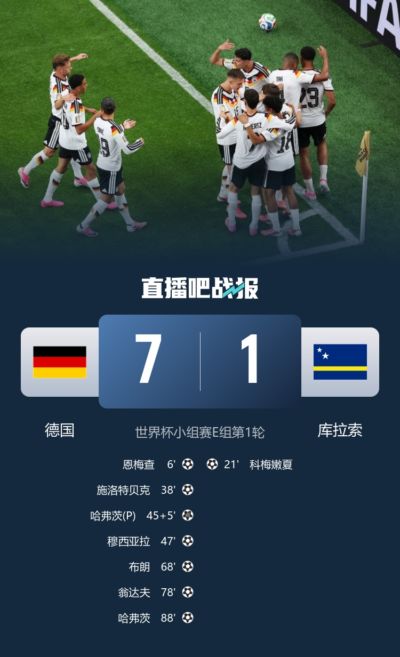 还有空间！世界杯最大比分榜：匈牙利10-1居首，德国7-1未进前10