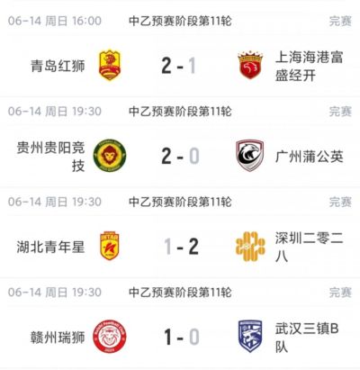 中乙综述：海港B队吃赛季首败仍6分领跑，贵阳竞技三连胜5分领跑
