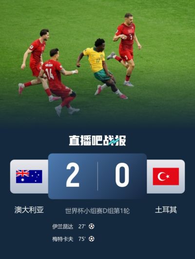形势一片大好，TA预测澳大利亚有84%的概率进入本届世界杯32强