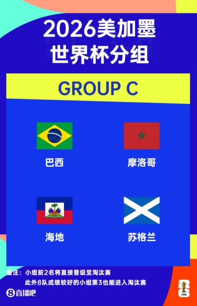 世界杯-巴西vs摩洛哥首发：内马尔伤缺，维尼修斯、阿什拉夫先发