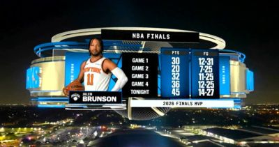 布伦森成NBA历史第五位获得FMVP的次轮秀 比肩约基奇/摩西·马龙