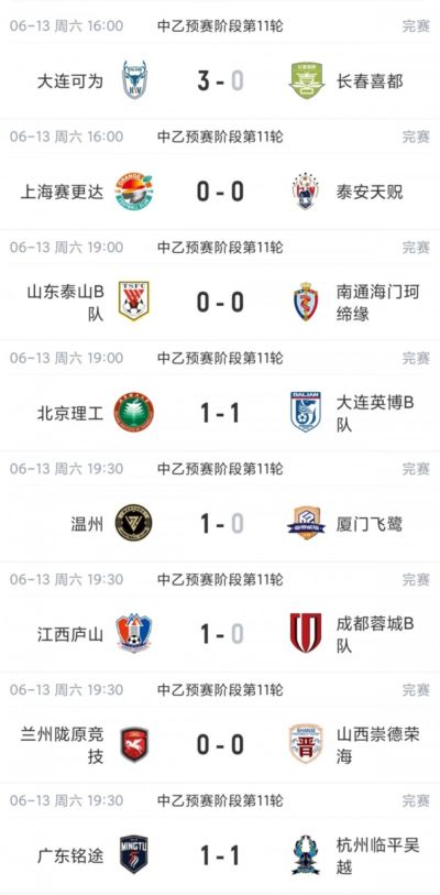 中乙综述:泰山B队5轮不胜跌至第4,厦门飞鹭三连胜终结无缘登顶