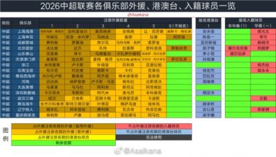 2026年中国职业联赛夏窗6月18日0点开放，7月22日24点结束