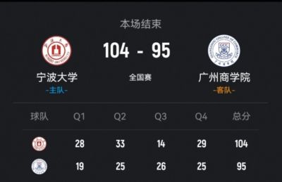 全国八强赛-宁波大学力克广州商学院 李一帆29+10 曹梓烽25+13