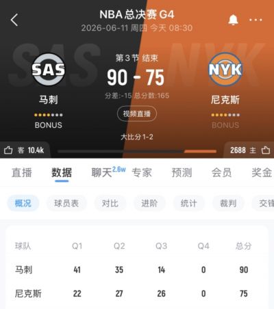 能翻盘吗？尼克斯第三节净胜12分 仍然落后15分进入末节！