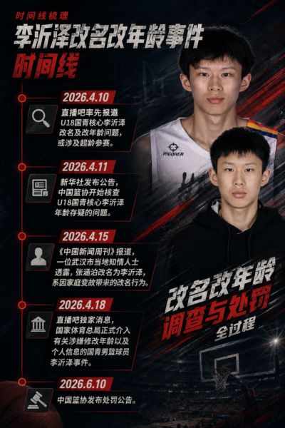 李沂泽事件时间线:4月率先报道疑云 篮协核查6月最终证实