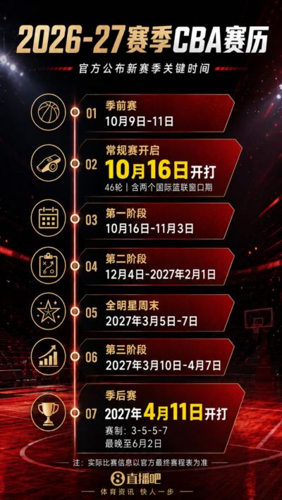 CBA官方：新赛季常规赛10月16日开打 季后赛明年4月11日开始