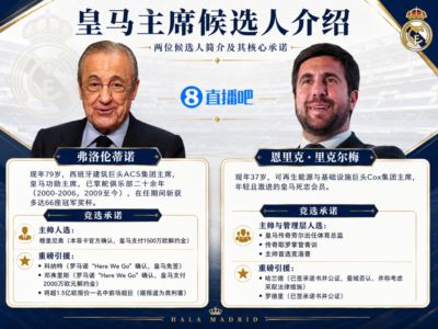 一文读懂皇马主席选举：弗洛伦蒂诺带回穆帅，里克尔梅要签哈兰德