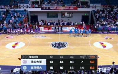 北京师大女篮四强首回合击败清华大学 张笑15+14 张涛17+16+7+5断
